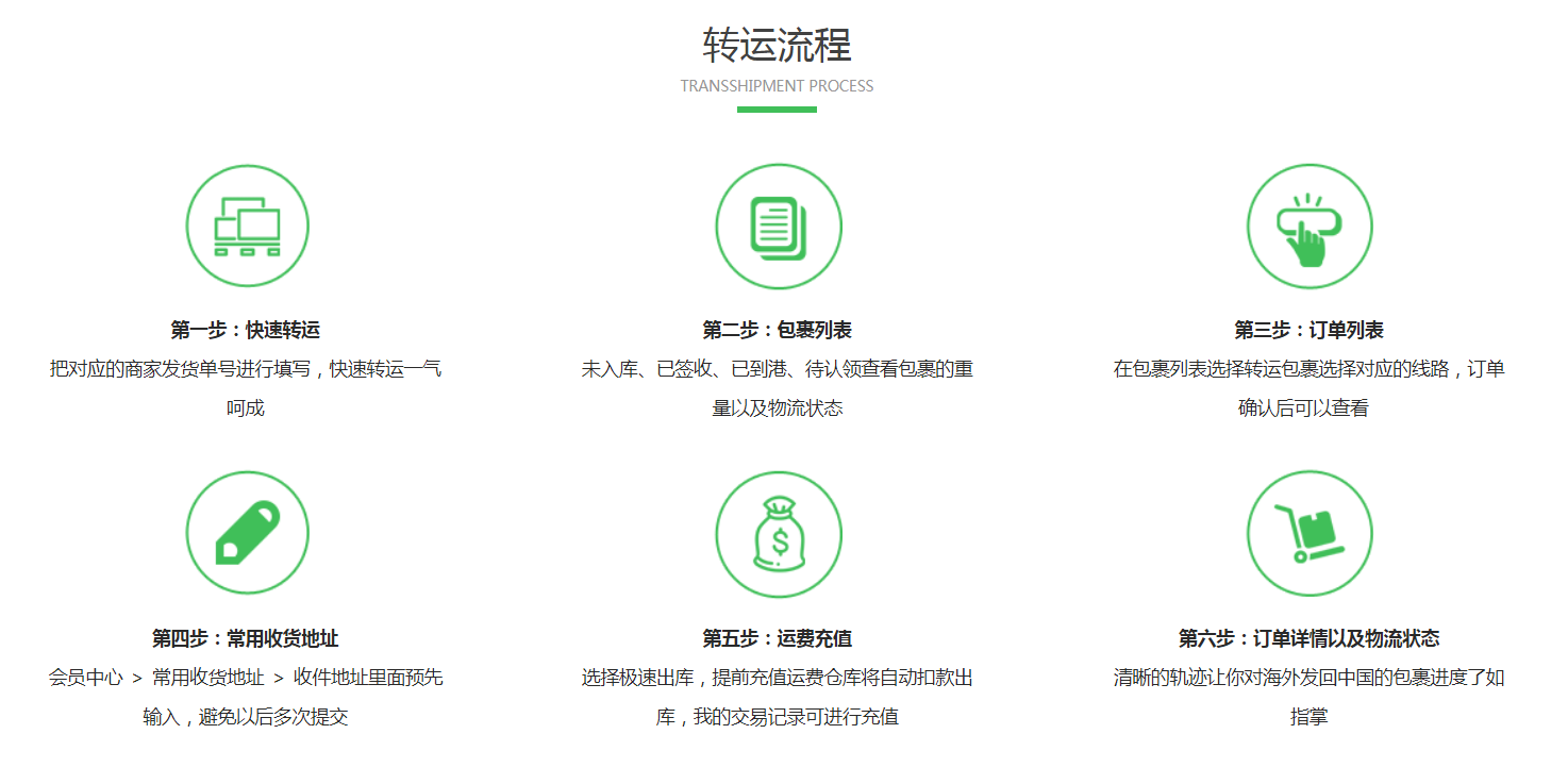 電商轉(zhuǎn)運怎么操作